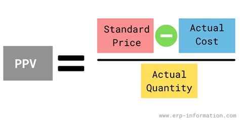 ppv meaning finance|How to Calculate and Forecast Purchase Price Variance (PPV)